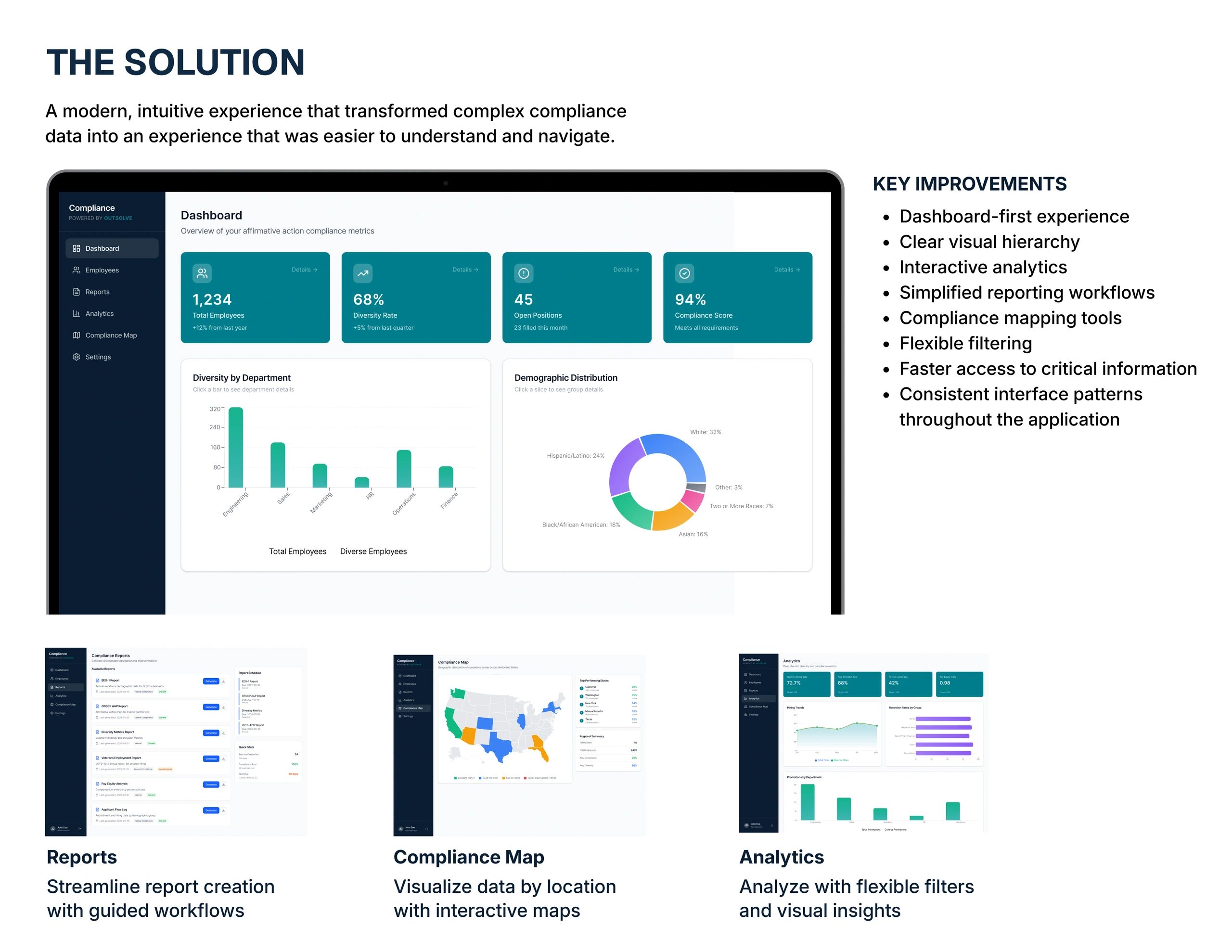 Dashboard interface for compliance data with key improvements and report, map, and analytics features.