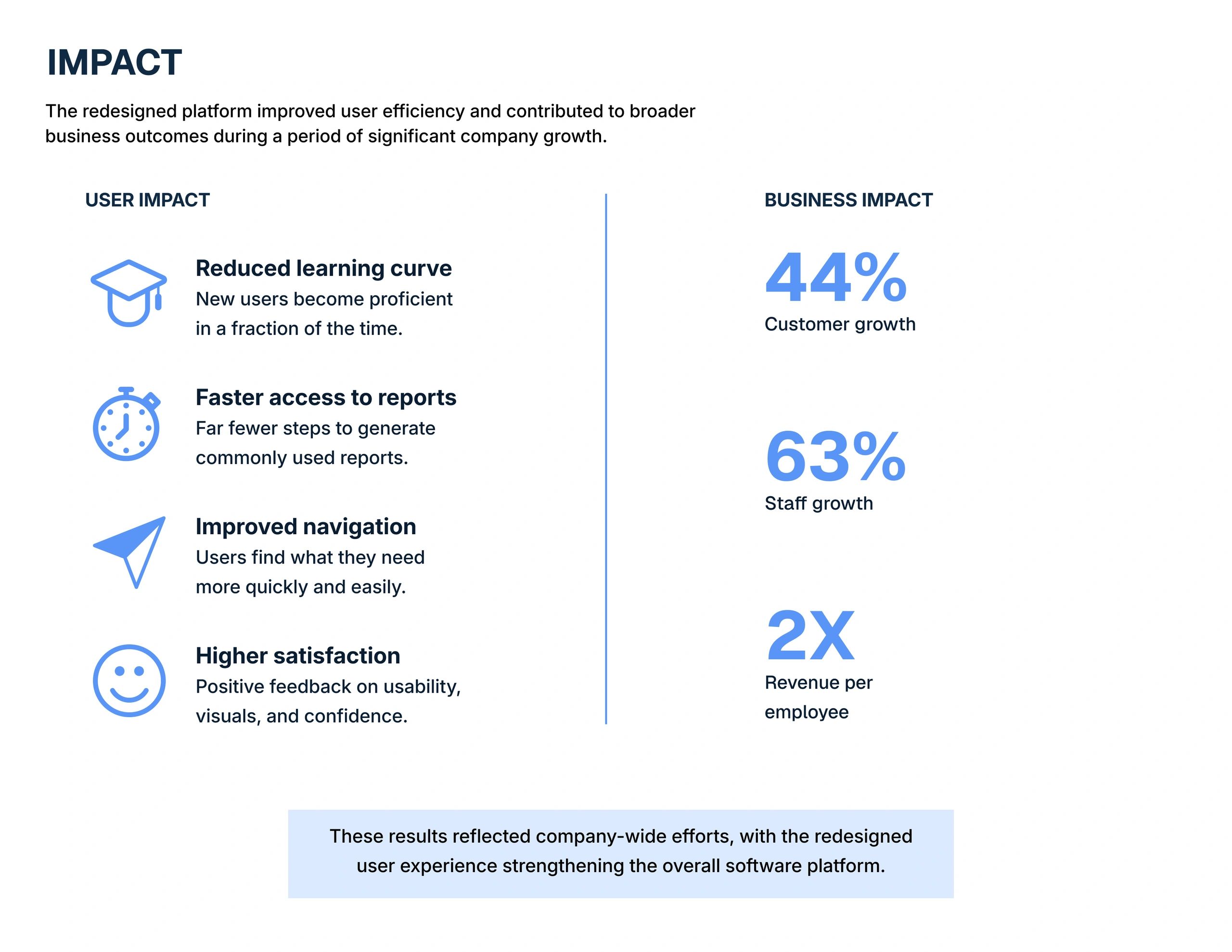 Summary of redesigned platform's user and business impact results.