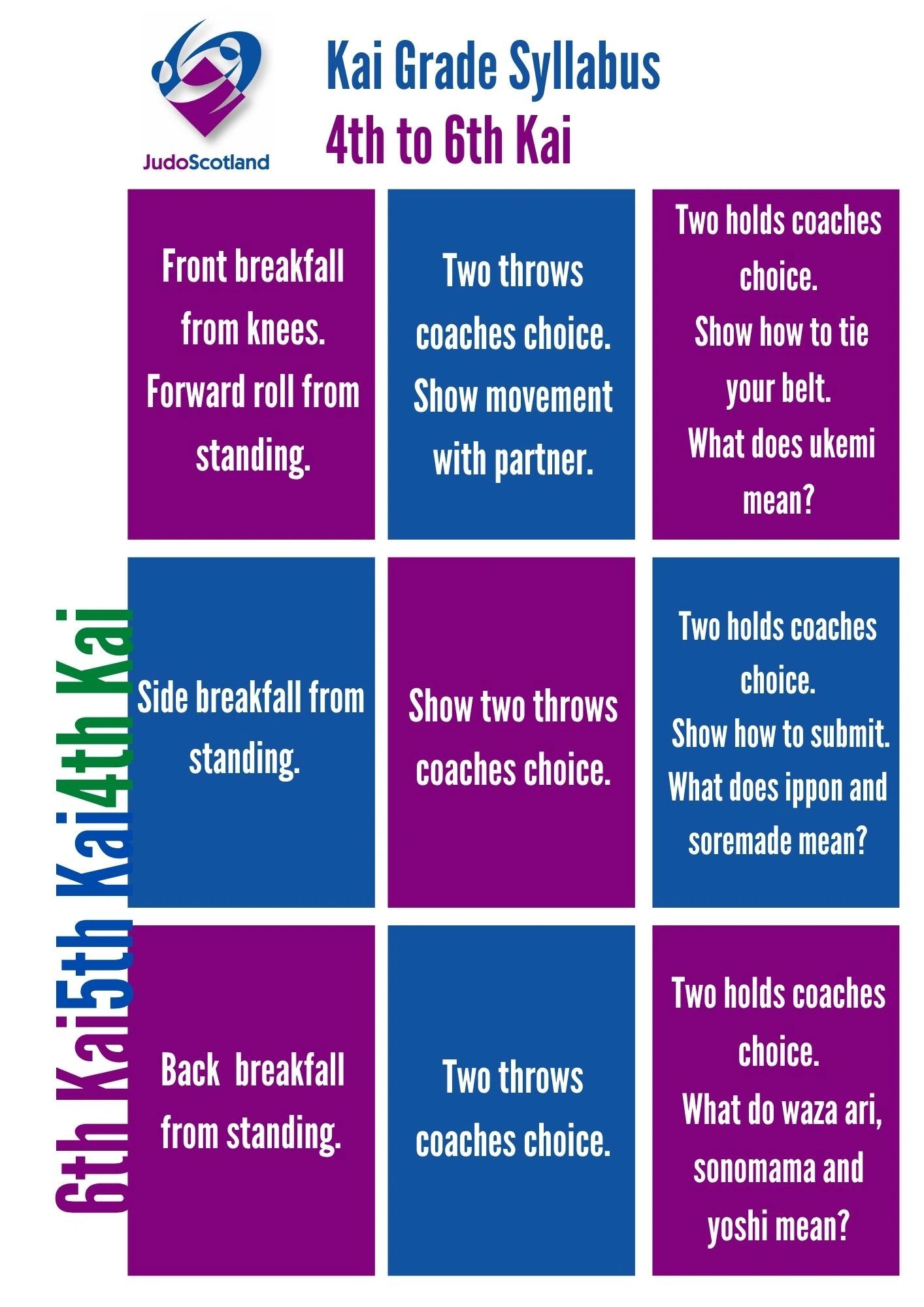Kai Grade Syllabus for 4th to 6th Kai in JudoScotland.