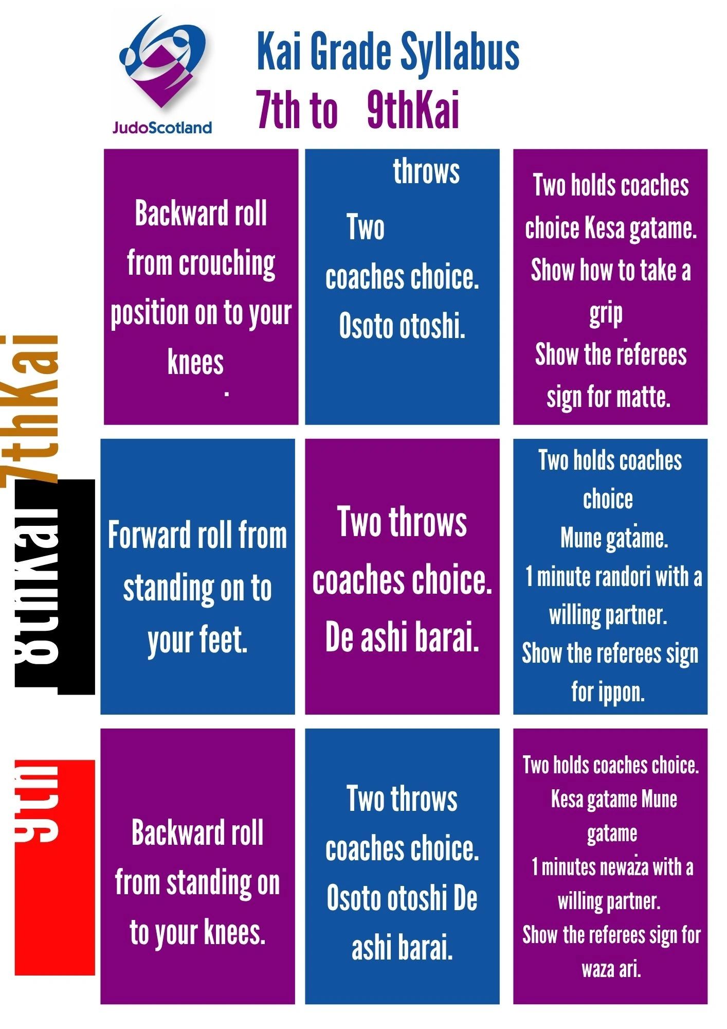 Judo Scotland Kai Grade Syllabus for 7th to 9th Kai with throws, rolls, holds, and randori.