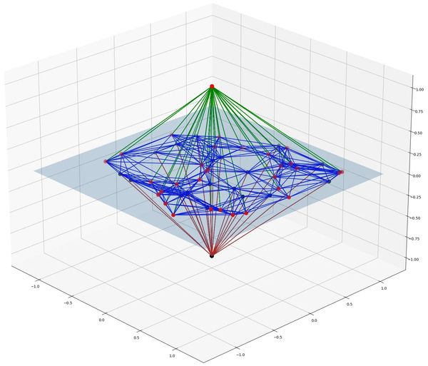 A 3D representation of the min-cut, max-flow method for image optimization
