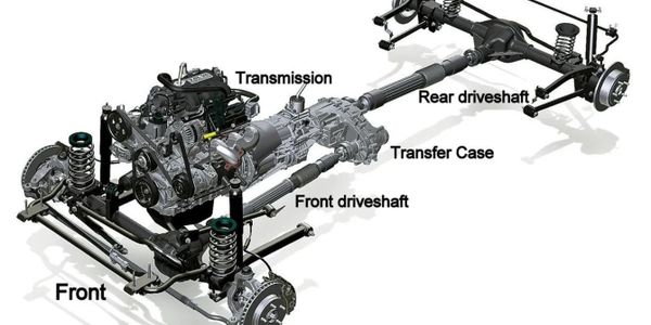 Labeled diagram of a vehicle drivetrain showing transmission, transfer case, and driveshafts.