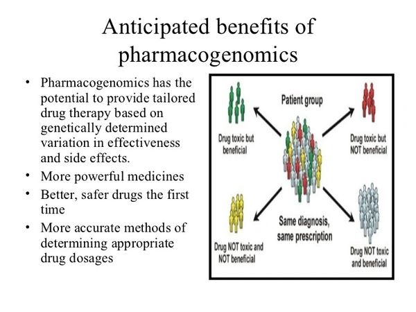 Genetics do play a part in how you  respond to medications.