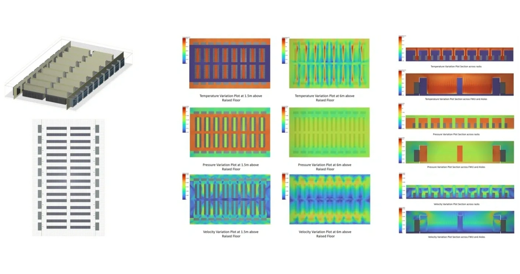 CFD 5MW Air-cooled Data Hall