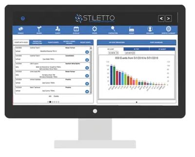 Computer screen showing Stletto software interface with graphs and data.