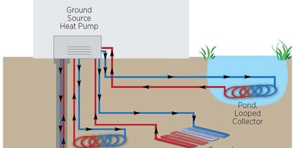 Diagram of a ground source heat pump system with pond and solar collectors.