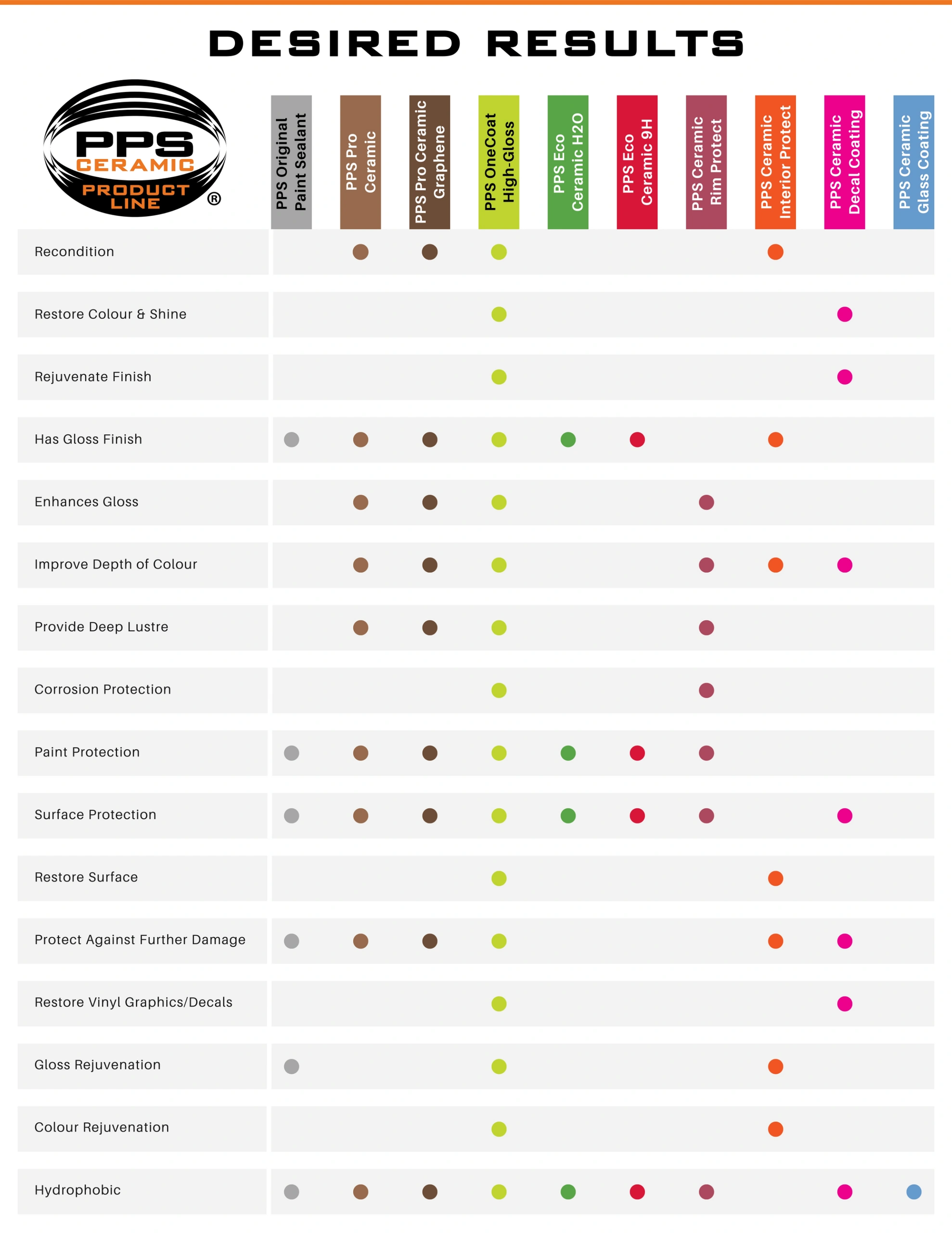 Graphene Ceramic Coating vs PPF – The Winner is? - Issuu