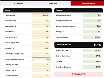 Buy & Hold, Short-term rental, flip, calculator results with key financial metrics.