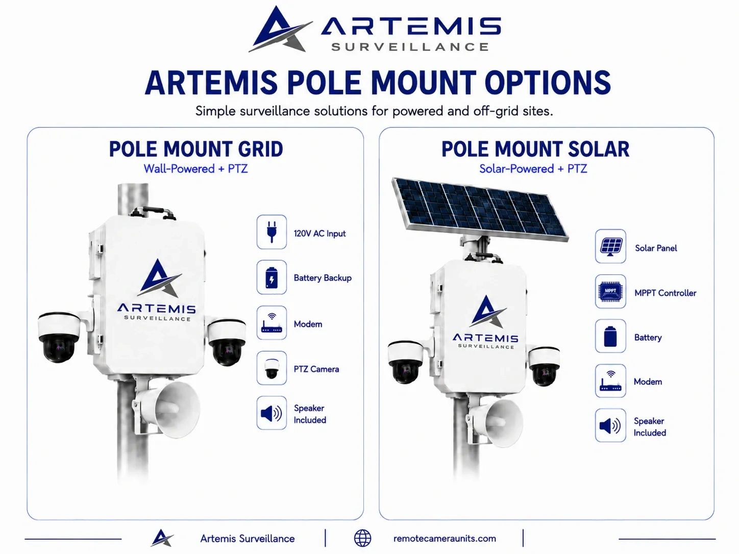 Artemis Surveillance offers pole mount options with grid and solar power for outdoor security.