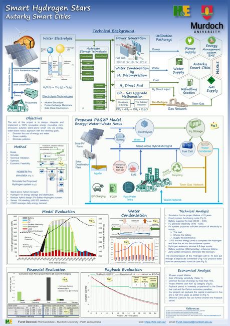 Smart Hydrogen Stars Poster