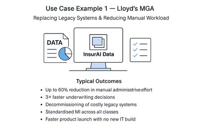 Lloyd's MGA uses InsurAI Data to reduce manual workload and replace legacy systems effectively.