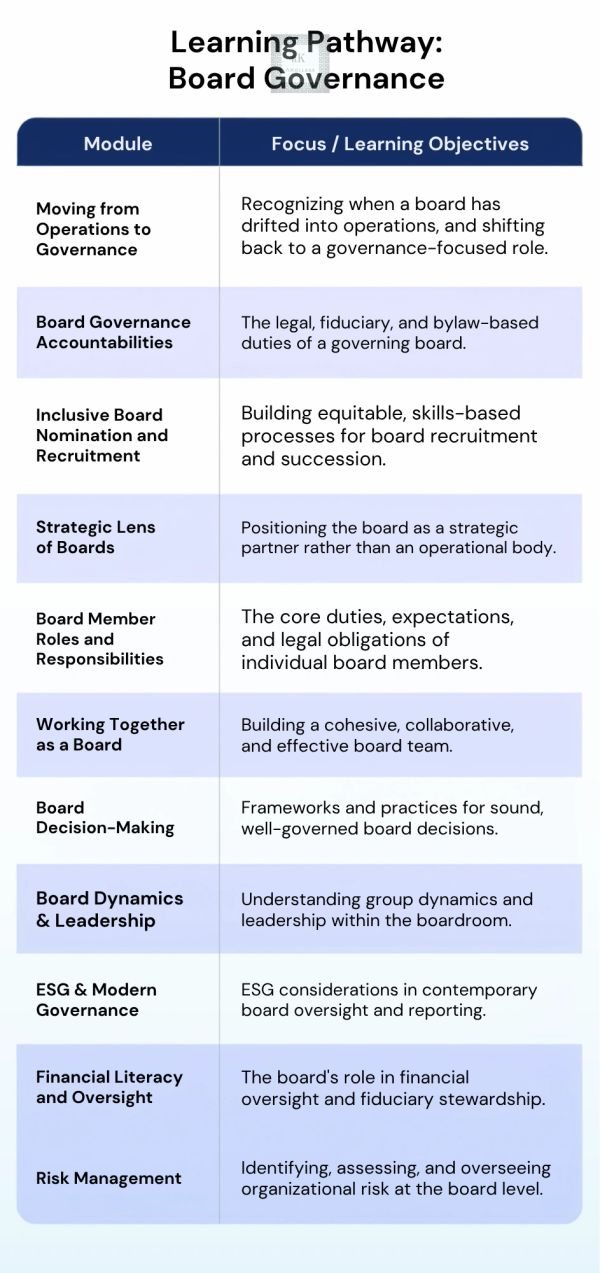 Board governance @ Akollage consulting