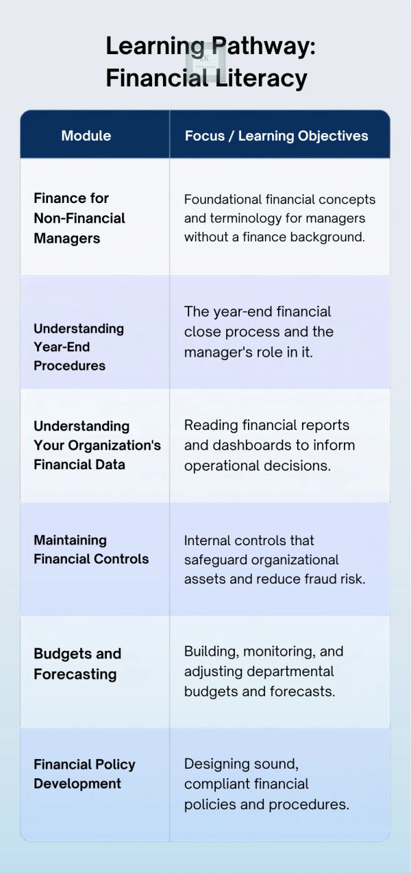 Financial literacy @ akollage consulting