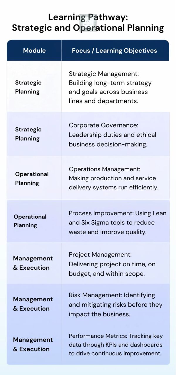 Strategic and Operational Planning @ akollage consutling