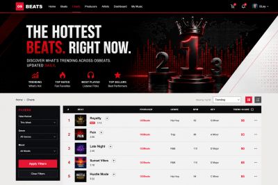 Top 5 trending beats on OSBEATS music platform.