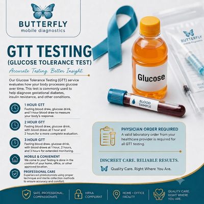 Infographic on Glucose Tolerance Test (GTT) services by Butterfly.