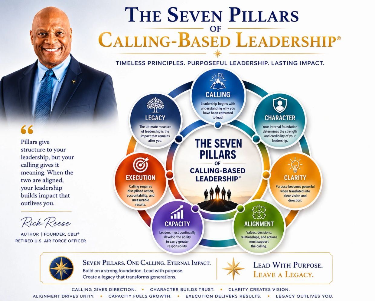 Seven pillars of calling-based leadership explained with Rick Reese's quote.
