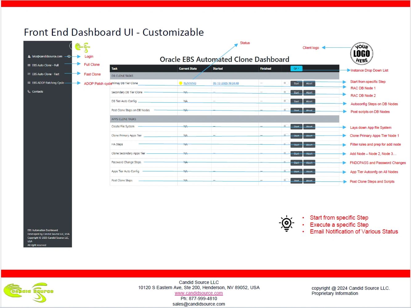 Customizable Oracle EBS Clone Automated Dashboard UI with task status and step execution. 