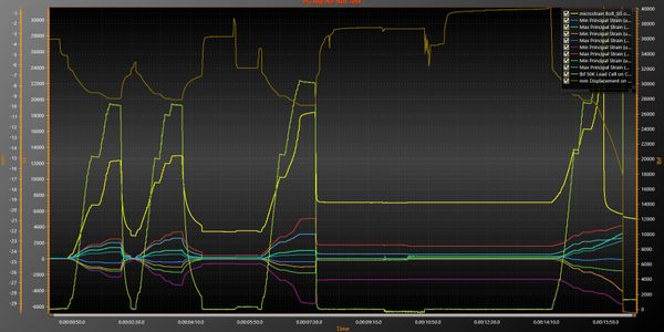 Strain Samar Software, Real Time Monitoring and Analysis, Rosette Strain Data Reduction, Live Data S