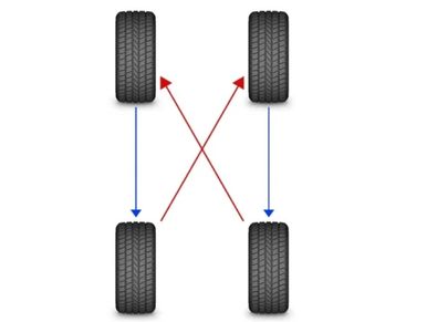Permutation pneus | Tire-Tag
