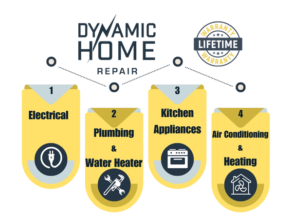 Enjoy peace of mind with Select Home Center’s Free Lifetime Home Warranty on every manufactured home.
