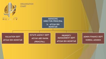 Organisation Chart