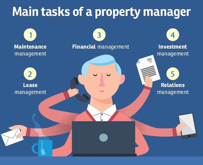 Property Manager Responsibility