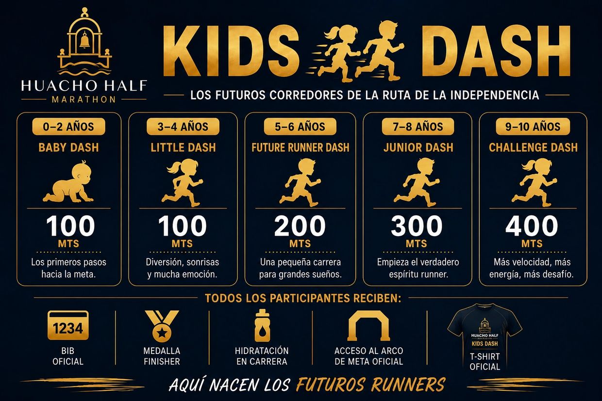 Kids Dash race categories for ages 0-10 with distances from 100 to 400 meters.