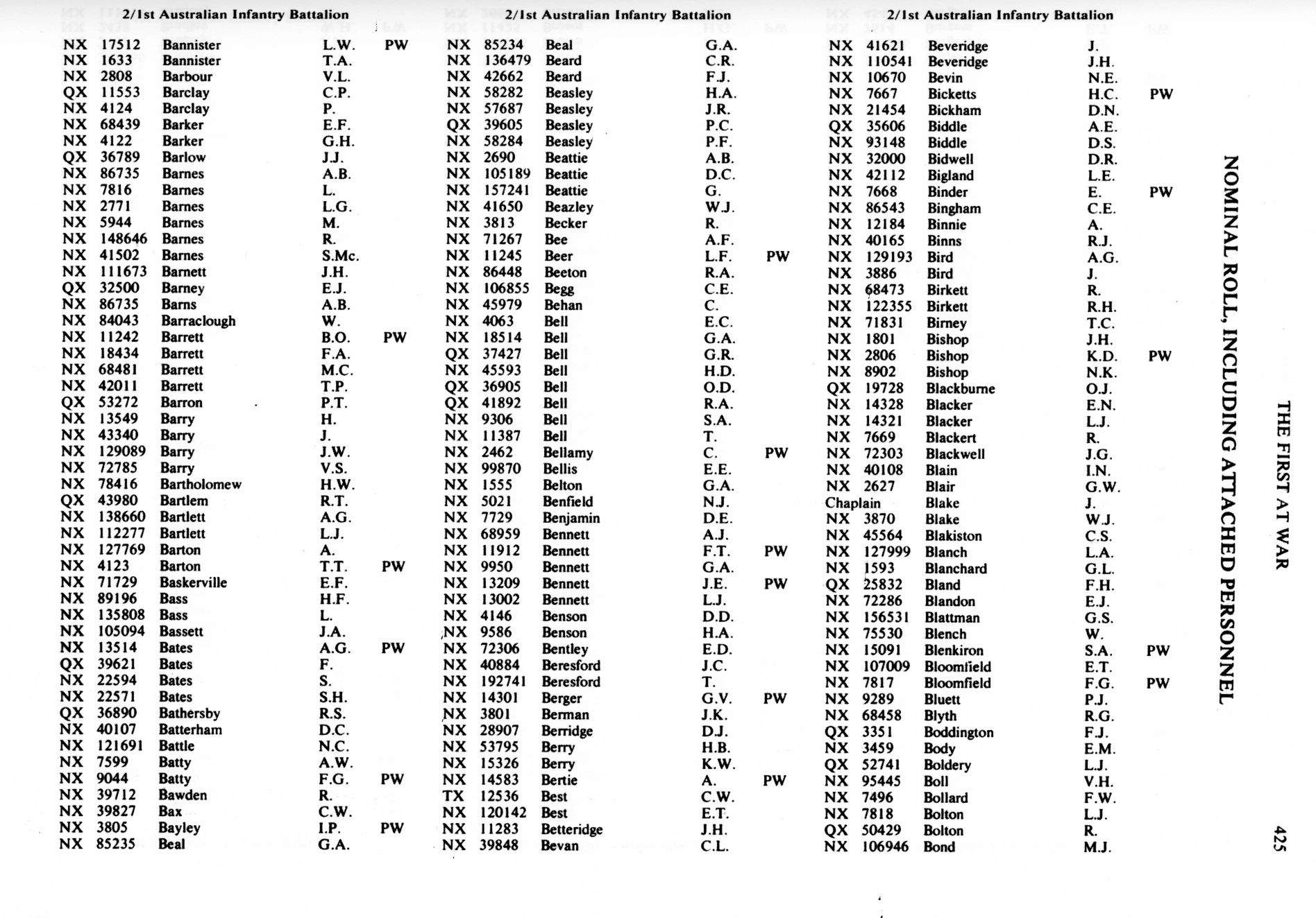 The First at War Nominal Roll including attached personnel p.425 Bannister to Bond