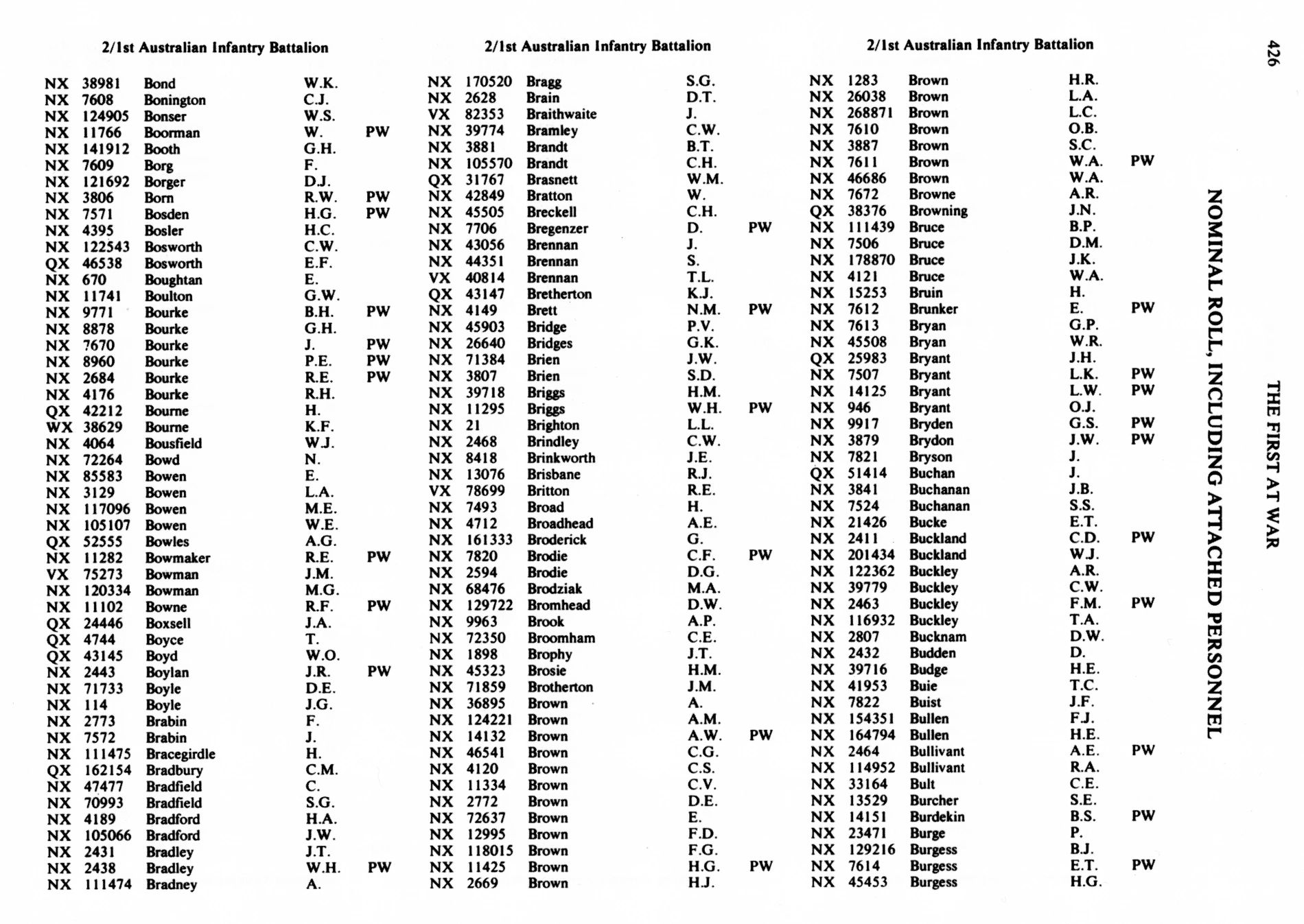 The First at War Nominal Roll including attached personnel p.426 Bond to Burgess