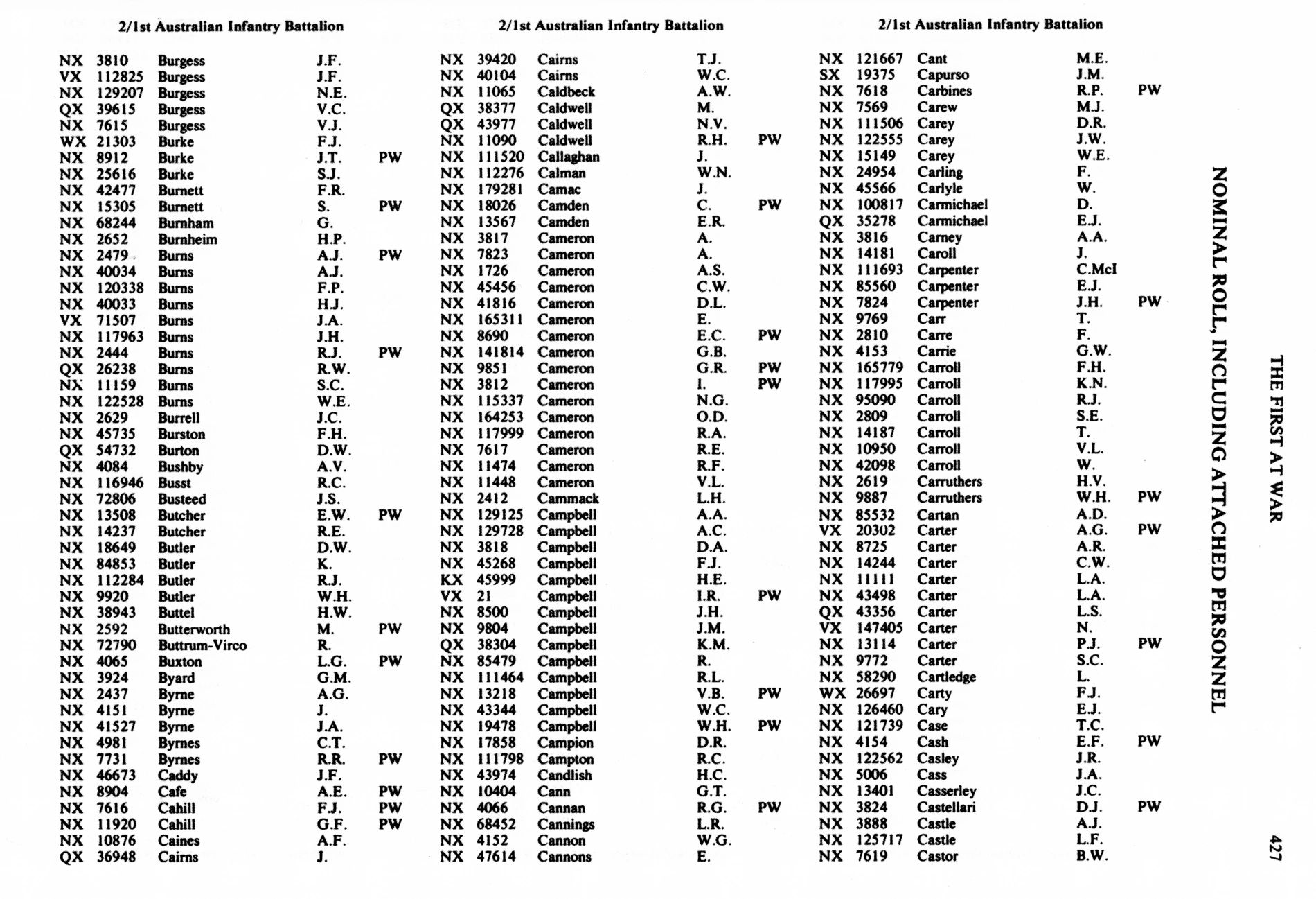 The First at War Nominal Roll including attached personnel p.427 Burgess to Castor