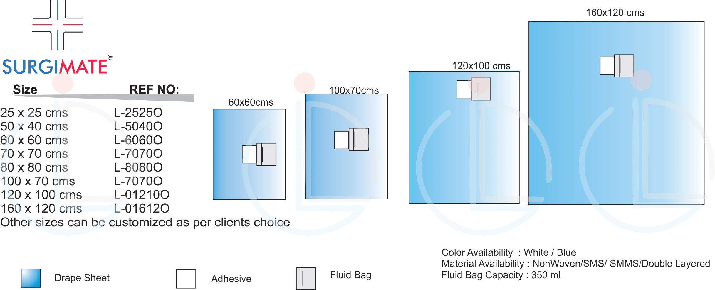 Ophthalmic Drapes Ophthalmic Surgical Drapes, Eye Drapes