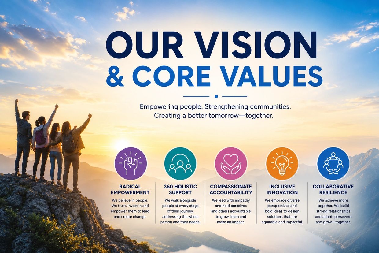 Group of people celebrating on a mountain with core values text overlay.