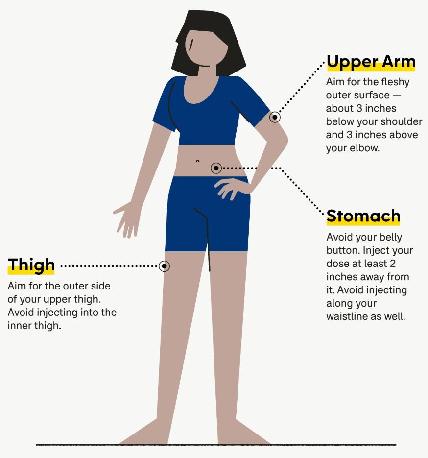 how to give yourself a glp 1 shot How To Give Your Own Weekly Semaglutide or Tirzepatide Injections