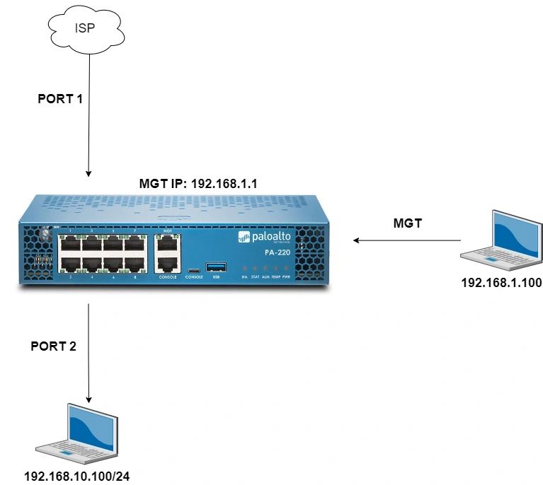 Palo Alto connections Palo Alto connections