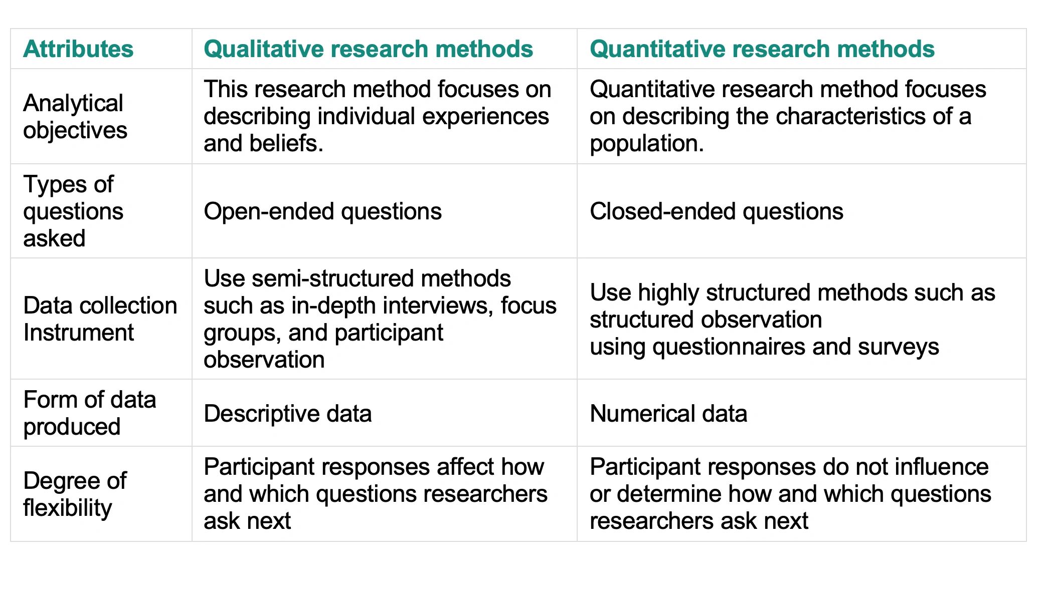 Qualitative Research Definition Types Methods And Examples 1280x766