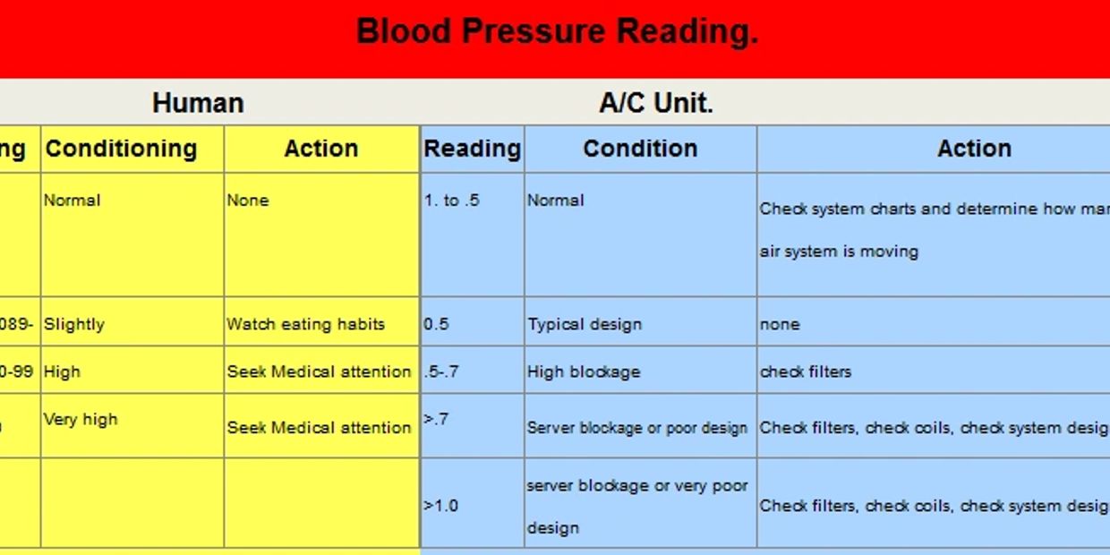 Blood pressure reading banner