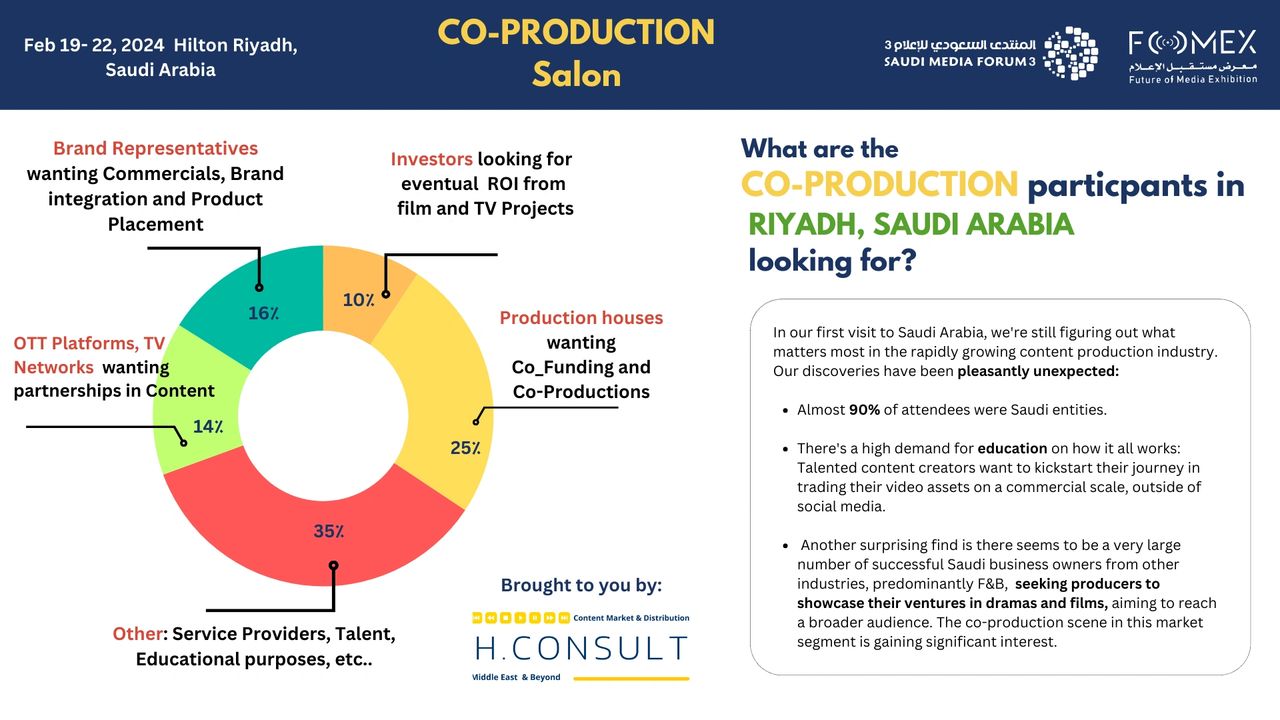 Highlights of opportunities at the Future of Media Exhibition in Riyadh, Saudi Arabia