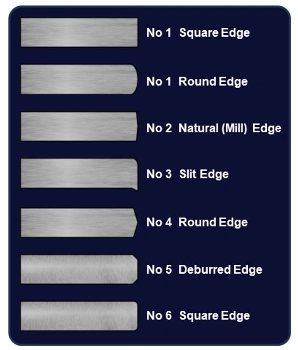available types of stainless steel edge profiles as a result of edge conditioning