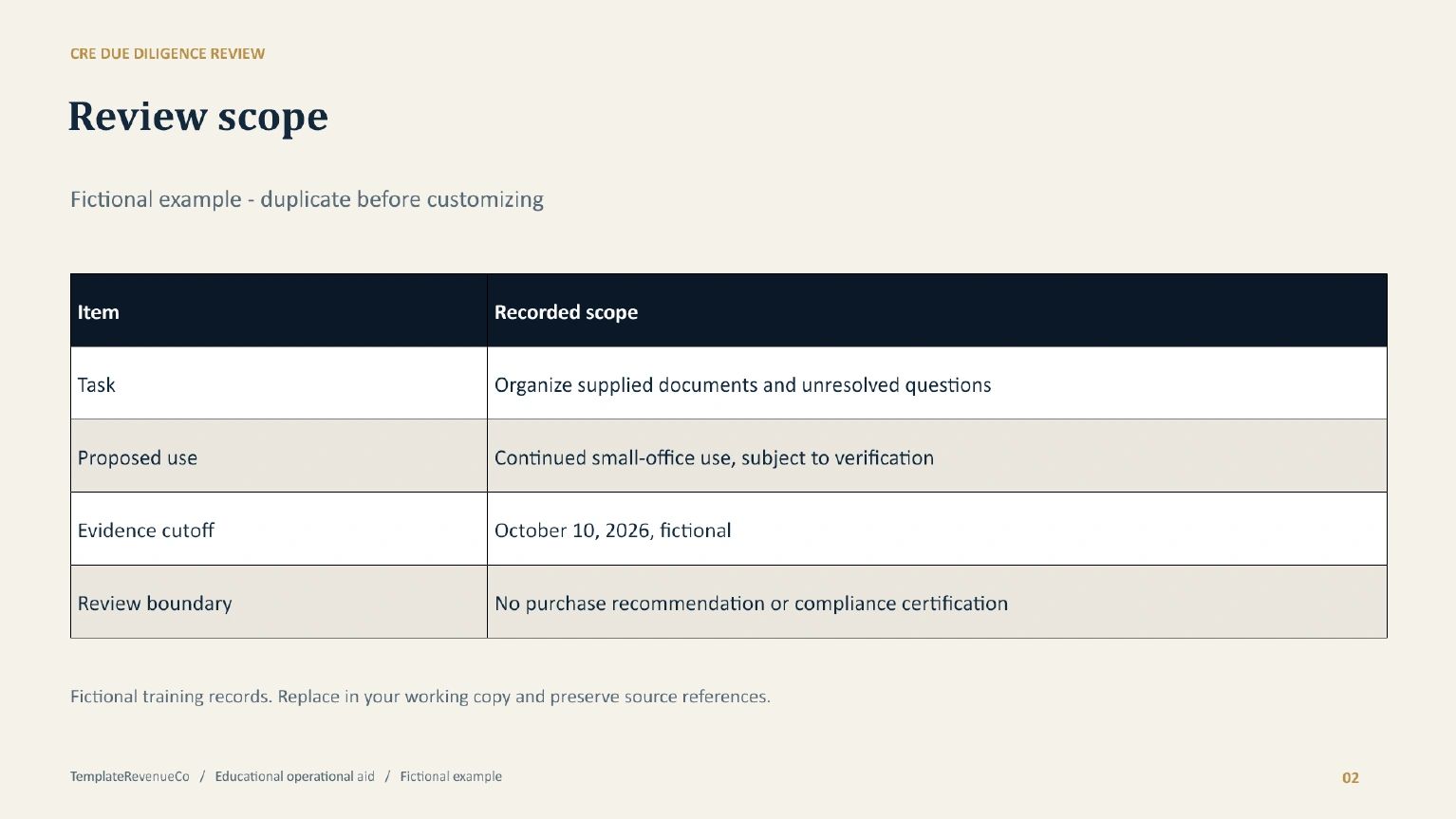 Actual CRE Due Diligence Review Kit sample slide: review scope table with fictional training data.