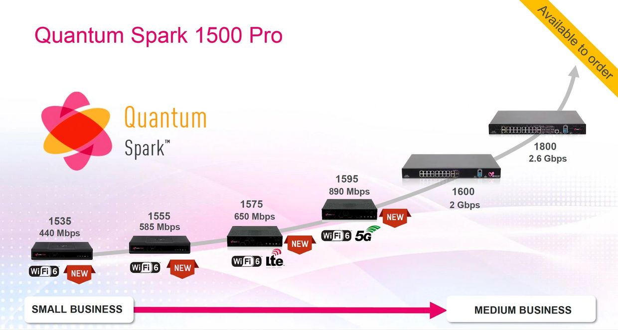 CheckPoint SDWAN、CheckPoint SD-WAN、CheckPoint CPSB-SDWAN-1590WDSL-1Y、CheckPoint SDWAN、CheckPoint SD-