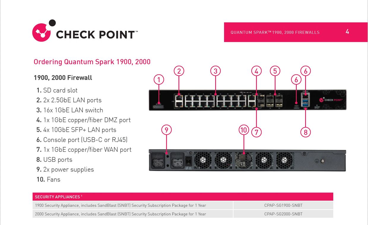 CheckPoint 2000、CheckPoint 2000、CheckPoint 2000、CheckPoint 2000、CheckPoint 2000、CheckPoint 2000、Chec