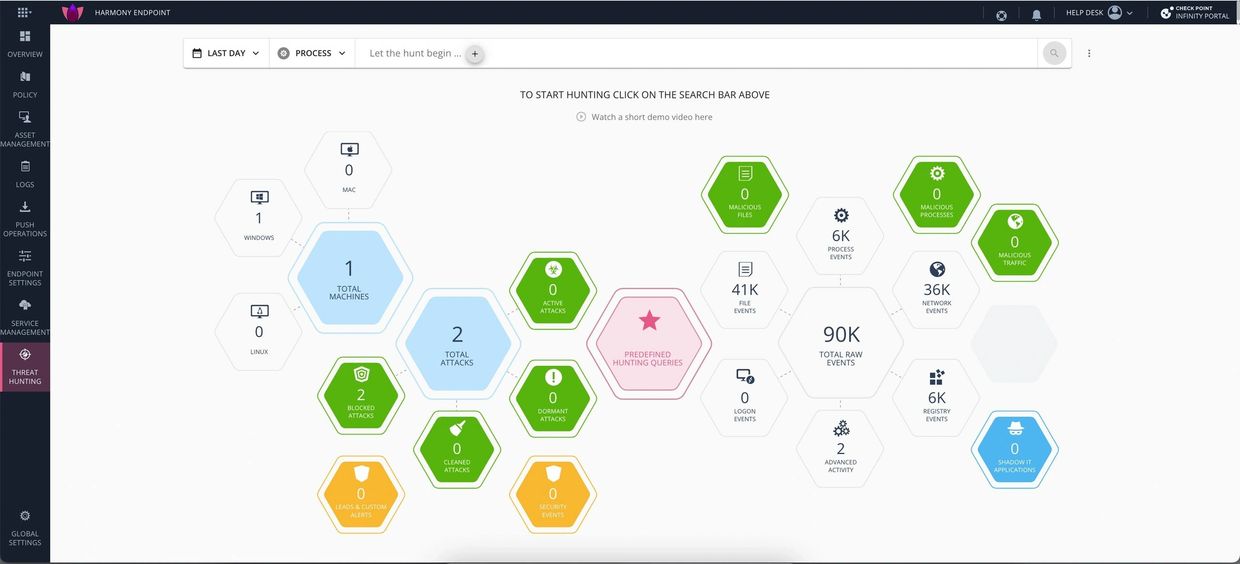 CheckPoint Harmony Endpoint、CheckPoint Harmony Email、Harmony、CheckPoint Harmony Mobile、CheckPoint Ha