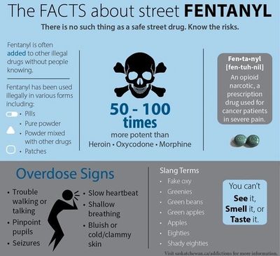 Fentanyl: Here Are the Facts About This Drug - Willingway