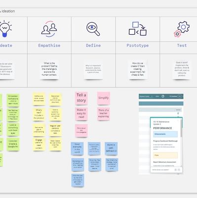 Design Thinking on Miro board.