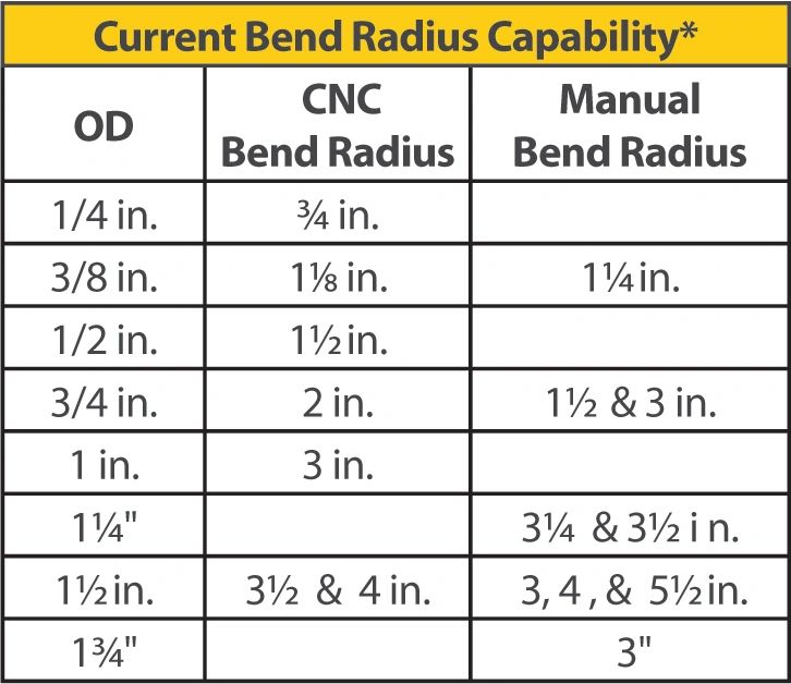 tube bending radius chart