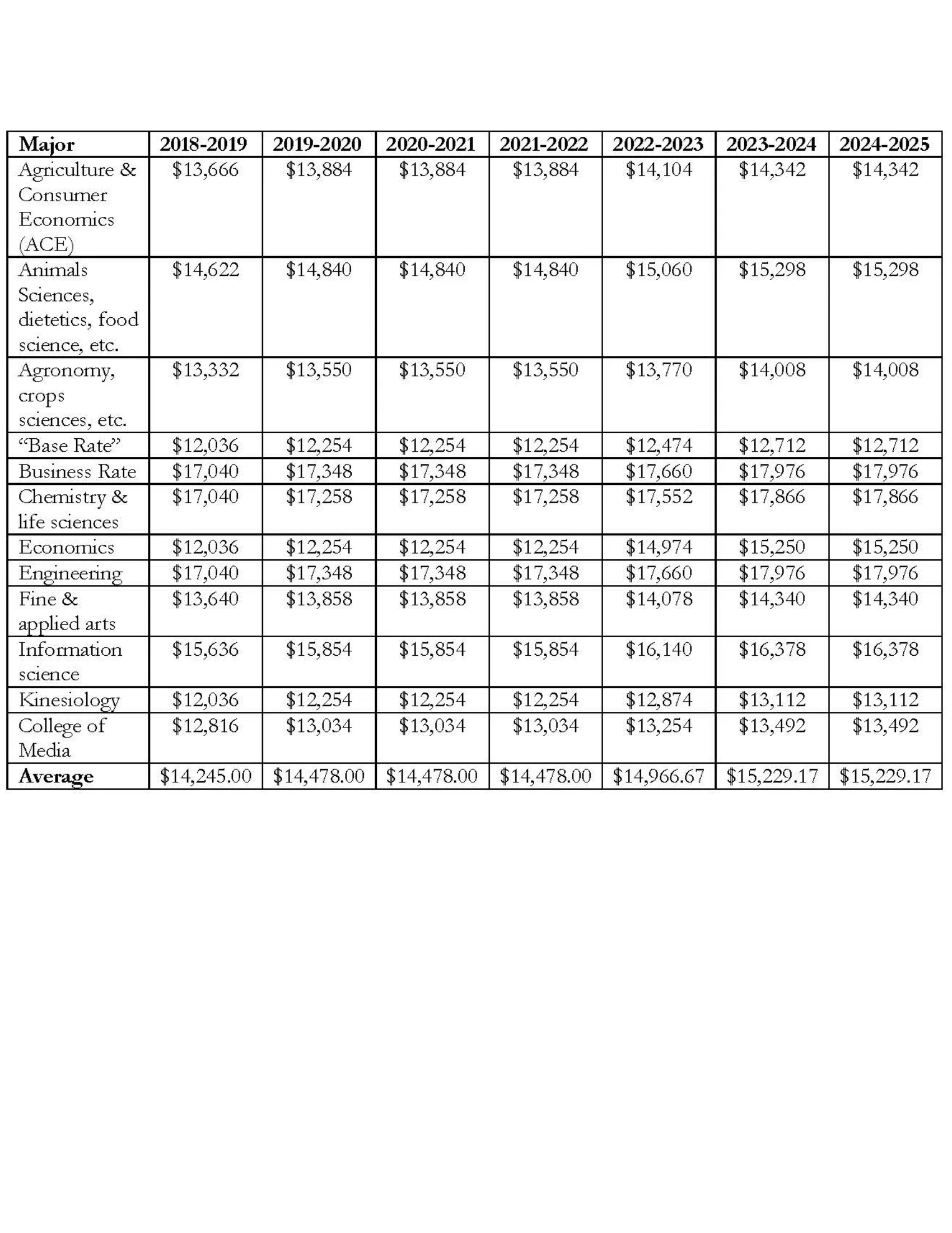 Instate tuition, fees & housing at U of I, and other mysteries.