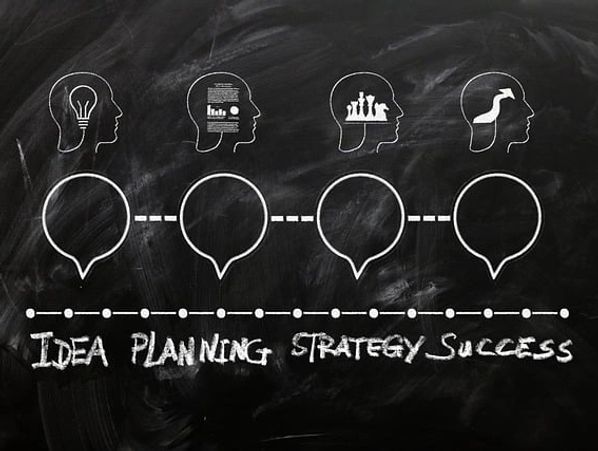 Chalkboard diagram illustrating the process from idea to success in four stages.