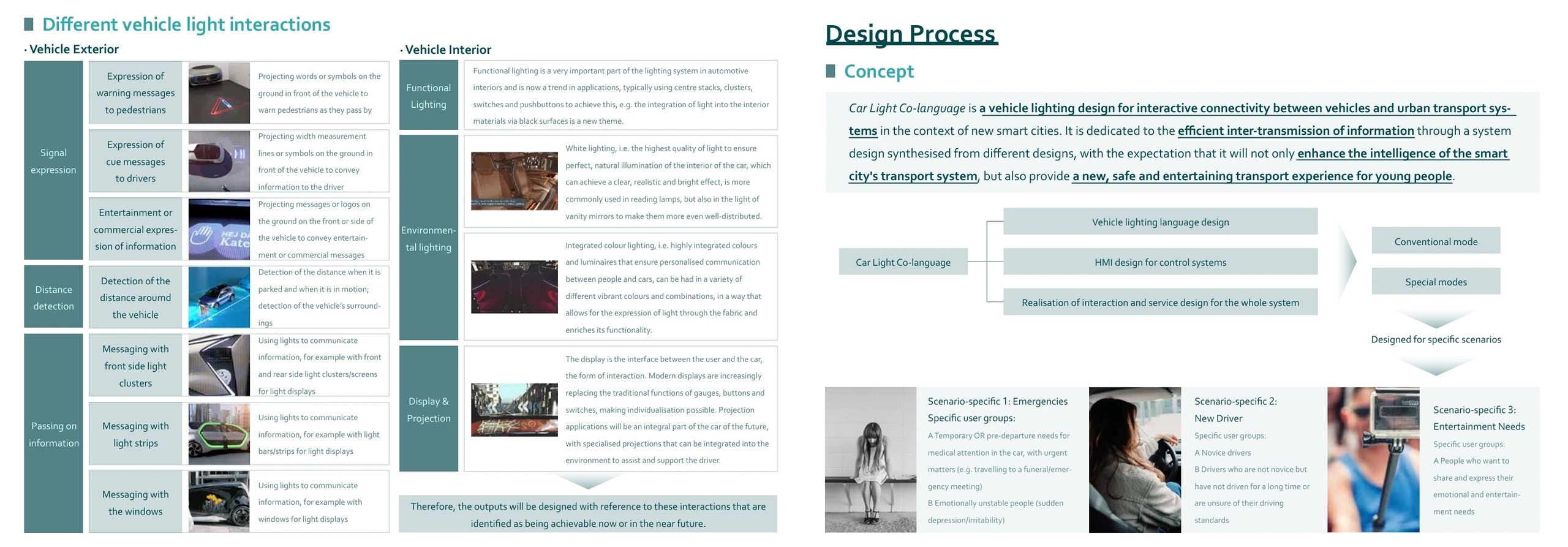 Infographic on vehicle light interactions and design process.