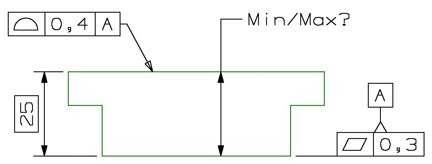 Simple Tolerance Stack-Ups